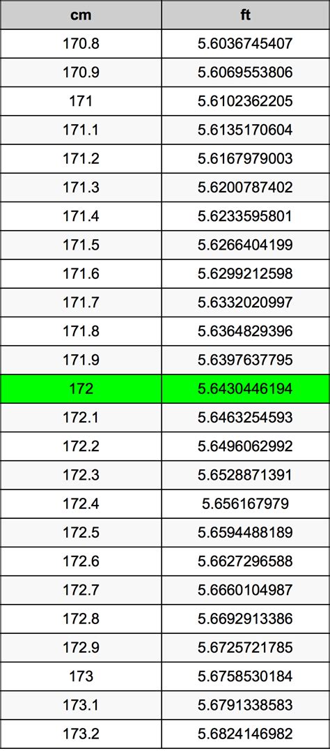 172 inches in feet|172 cm in inch.